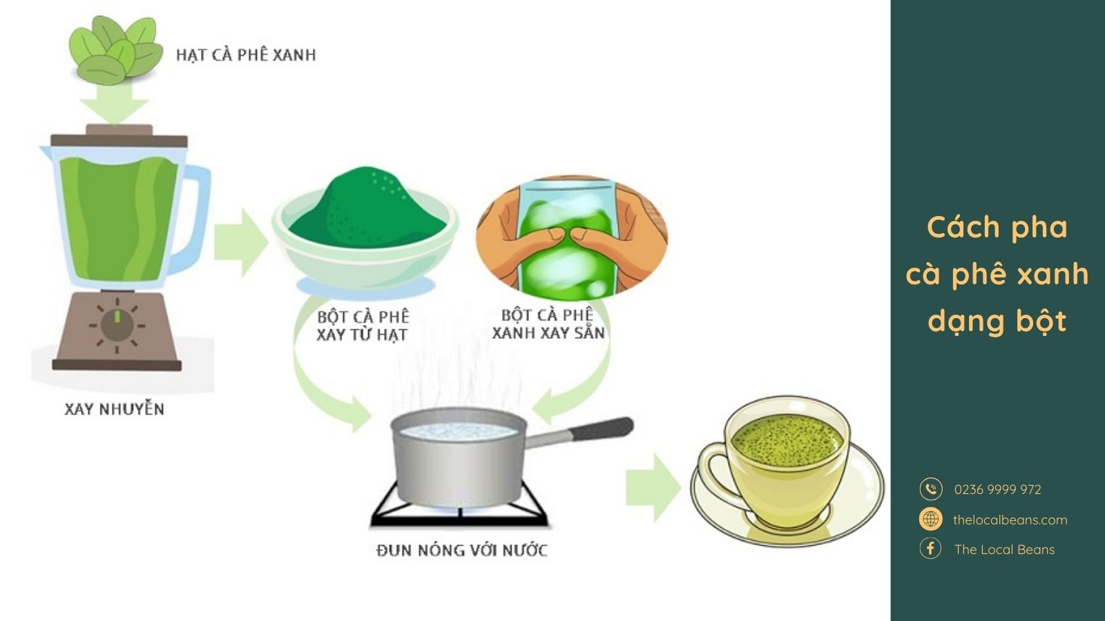 hướng dẫn cách pha chế cà phê xanh với các bước xay nhuyễn và đun nóng với nước
